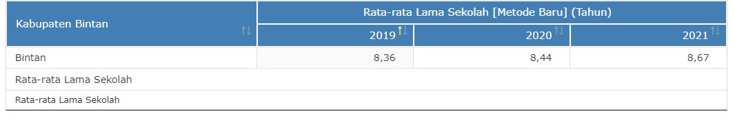 Data Pendidikan